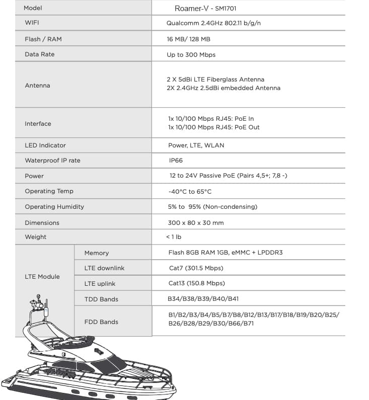 roamer spec sheet